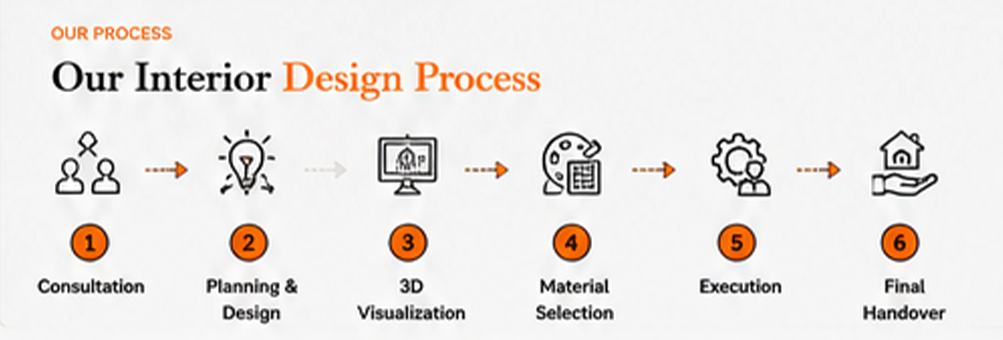 interior nest best interior designer in maharashtra banner 1